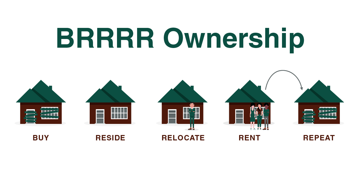 BRRRR Investing + BRRRR Ownership